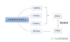 :如何使用TokenIM 2.0观察钱