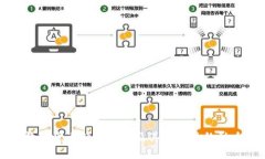 央行数字货币持仓明细及