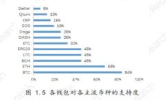 ETHMM钱包和Tokenim的全面比