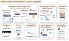 ＂Tokenim 2.0＂ 这个词在中