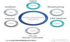 全面解析Tokenim 2.0 如何在