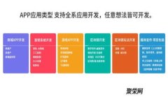 如何通过TokenIM实现免手续