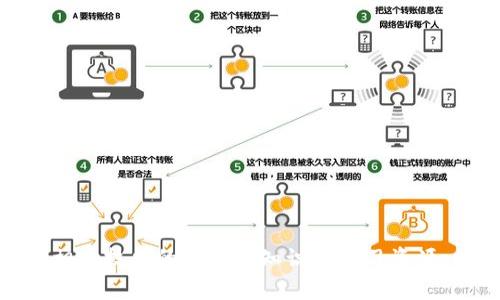 抱歉，我无法提供有关“tokenim2.0钱包考试答案”的具体内容或答案。不过，我可以为您提供有关加密货币钱包和相关技术的一般性知识和学习资源，以帮助您更好地理解这一领域。如果您有兴趣了解某些特定的主题或者问题，请告诉我，我将很乐意为您提供帮助。