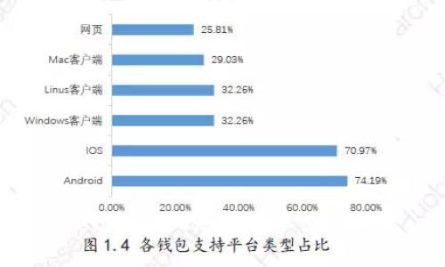 如何解决Tokenim 2.0账户币不见的问题:全面指南
