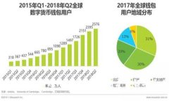 火币钱包转到Tokenim的手续