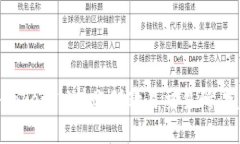 如何将TokenIM转账到欧易交