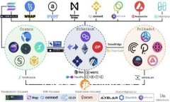 如何使用Tokenim 2.0实现波场