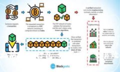 Tokenim以太坊等待打包：如