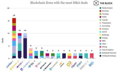 Tokenim可转的数字货币种类介绍及其转账流程分析