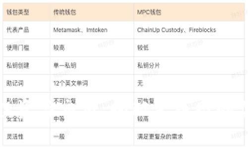 数字货币投资与交易:揭秘金币网的优势与前景