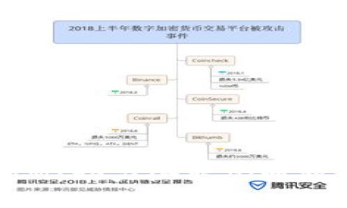 苹果企业版TokenIM:助力企业沟通效率的智能解决方案