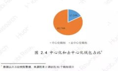 Tokenim挖矿指南：深度解析