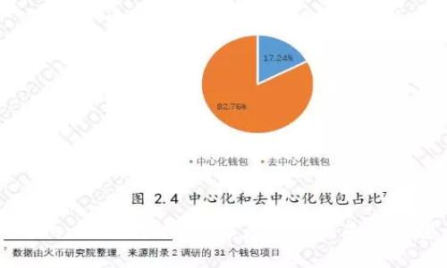 Tokenim挖矿指南:深度解析及未来展望