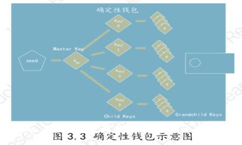 Tokenim 2.0钱包使用指南：如何通过TRC20收款