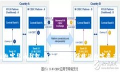 虚拟数字货币钱包：维护