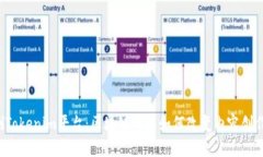 深入评测Tokenim平台：区块
