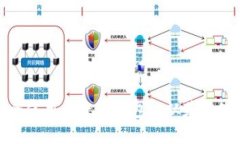 题目: 如何安全使用以太坊