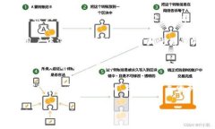 关于＂pai币能放在tokenim
