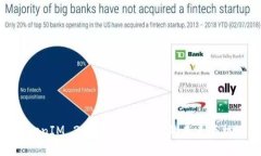 TokenIM 2.0：区块链社交的未