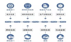 中国主要数字货币项目解