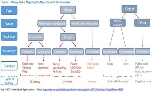 如何在Tokenim 2.0上添加地址以参与空投:全面指南