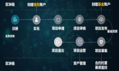 如何安全有效地下载和安
