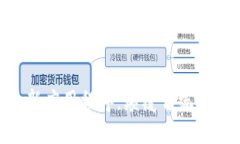 Tokenim最新应用程序：颠覆