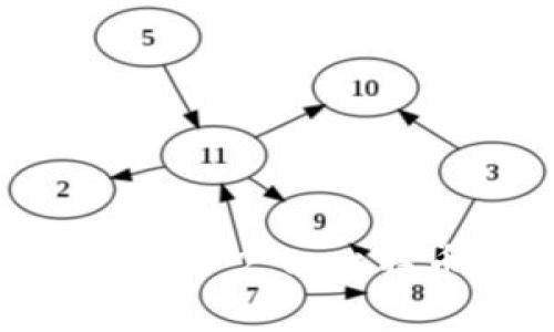 深入解析 Tokenim 2.0:比特币的未来驱动力
