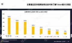 深入探讨Tokenim 2.0钱包矿工