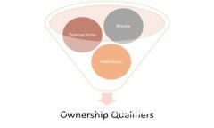 如何应对TokenIM 2.0钱包在国