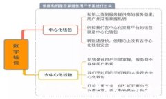 全面解析以太坊钱包：构
