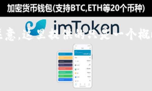 在填写 Tokenim 2.0 身份信息时,可以按照以下步骤进行。请注意,这里提供的只是一个概略的填写指南,具体要求可能根据 Tokenim 平台的更新而变化。
### 如何正确填写 Tokenim 2.0 身份信息?