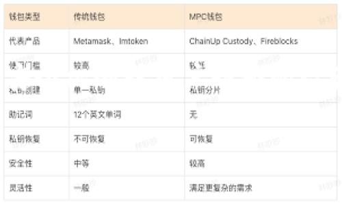 在加密货币和区块链技术中，助记词（Mnemonic phrase）是用于生成密钥对的一组单词。Tokenim 是一个特定的数字货币或区块链项目，但目前没有广泛的信息可用。通常，助记词的间隔并不是固定的，但我们可以根据一般的标准进行介绍。

### 助记词的构成

助记词通常由一组单词组成，最常见的是 12 个、15 个、18 个、21 个或 24 个单词。这些单词是从特定的词库中选出的，这样可以在记忆上更容易，同时确保随机性和安全性。

### 助记词的间隔

在输入助记词时，单词之间的间隔通常是一个空格。助记词需要保持完整性，如若损坏或部分缺失将可能导致无法访问钱包或资产。

### 安全性考量

使用助记词时，确保在安全的环境中书写和存储是非常重要的。避免将助记词泄露，更不要将助记词保存在未加密的数字设备上。

### Tokenim 的特定考量

如果 Tokenim 有特定的助记词标准，最好参考官方文档或支持团队的信息。这可能涉及到Tokenim自身的安全机制或用户界面的设计，用户应遵循这些指南以确保其资产的安全性。

如果您有关于 Tokenim 的更具体问题，欢迎继续讨论！