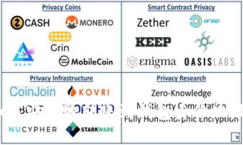 Tokenim如何安全地转账到钱包身份地址：完整指南