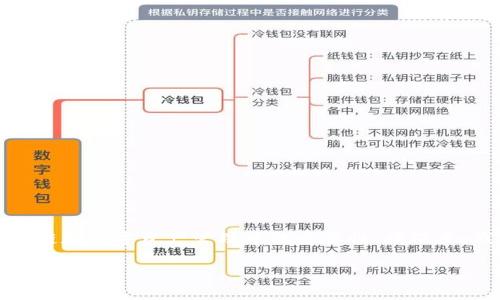在讨论TokenIM 2.0的注册数量之前,我们需要了解TokenIM 2.0的背景、功能及其在区块链和数字资产管理中的重要性。接下来,我将提供关于这个话题的一些信息,虽然篇幅可能不达到4350个字,但仍提供全面的内容。
TokenIM 2.0注册账户限制与数字资产管理