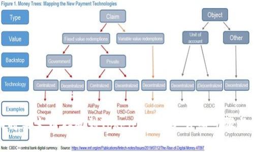 如何将柴犬币存放到Tokenim 2.0：详细步骤与技巧