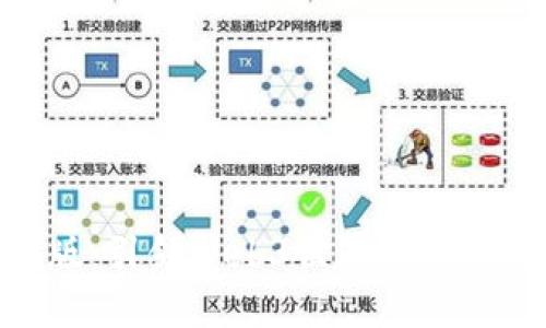 Tokenim 2.0内测版：引领Web3世界的全新数字资产管理工具