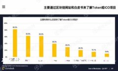 加密数字货币的未来前景