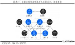 Tokenim：全球领先的区块链