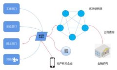 如何从TokenIM提取现金：完