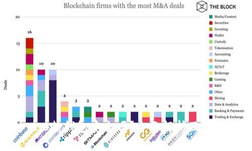 Tokenim 2.0热钱包安全吗？全面解析及安全防护措施