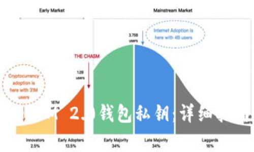如何查看TokenIM 2.0钱包私钥:详细指南与常见问题