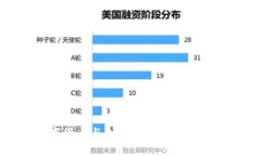 数字货币与人类自由的深
