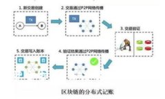 数字货币资金护盘：深度