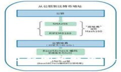 Tokenim 2.0 更新问题解析：