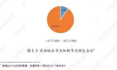 思考一个符合且有价值的