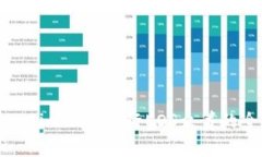 使用Tokenim 2.0进行EOS众筹的