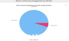 Tokenim硬件钱包原理：全面