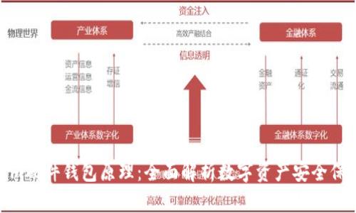 Tokenim硬件钱包原理:全面解析数字资产安全保护机制