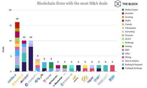 TokenIM 2.0 钱包交易教程:轻松管理加密资产,安全便捷